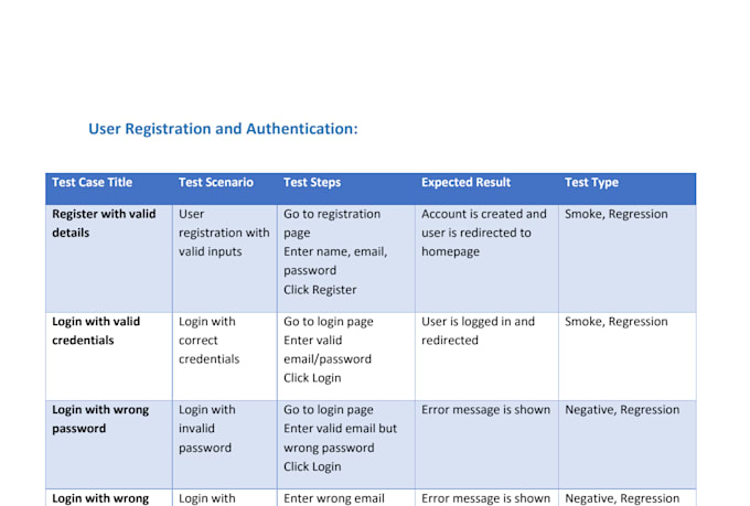 manually test your website and report bugs